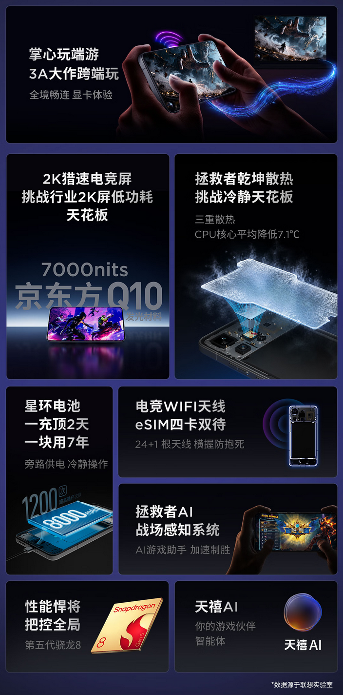 联想拯救者Y70新一代正式开启预约：骁龙8 Gen5加持 5月19日发布